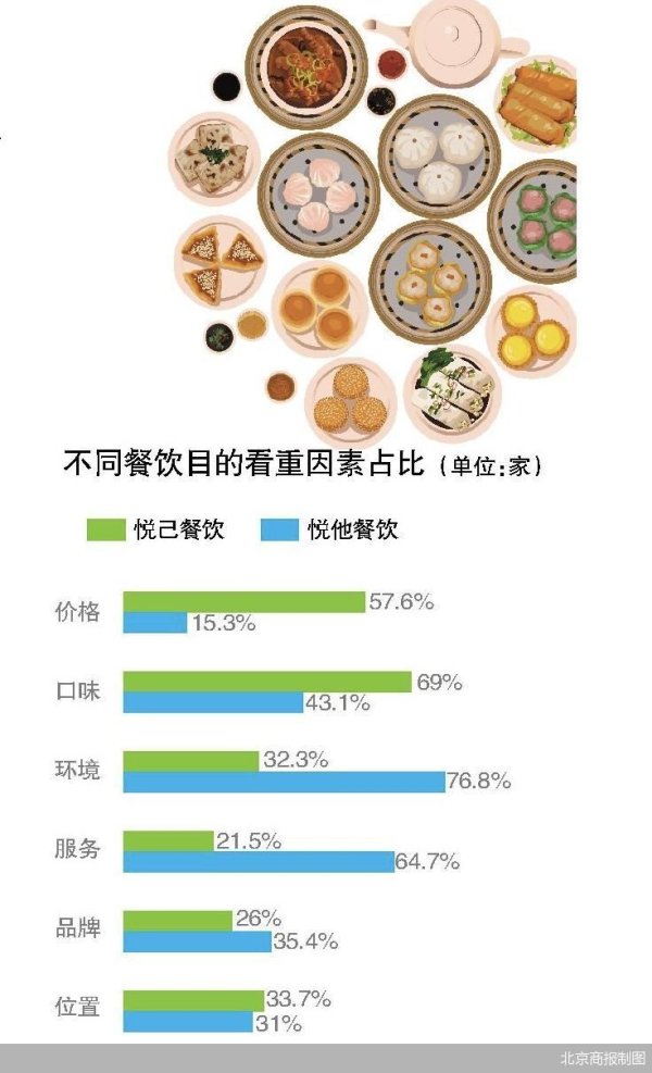配资公司平台 寻找消费力｜餐饮 始于猎奇忠于品质
