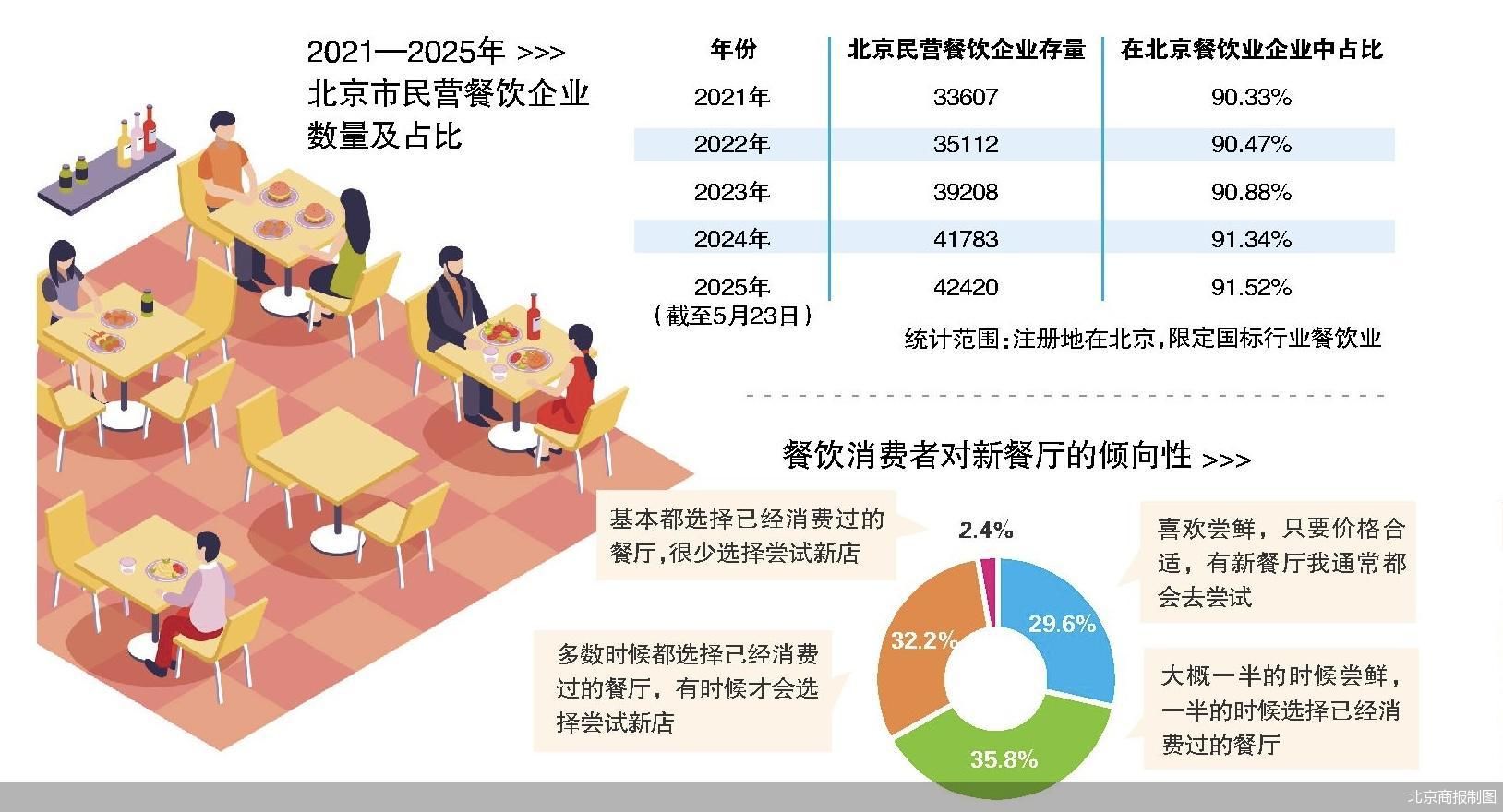 北京商报制图